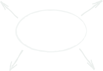 gestionali di qualità