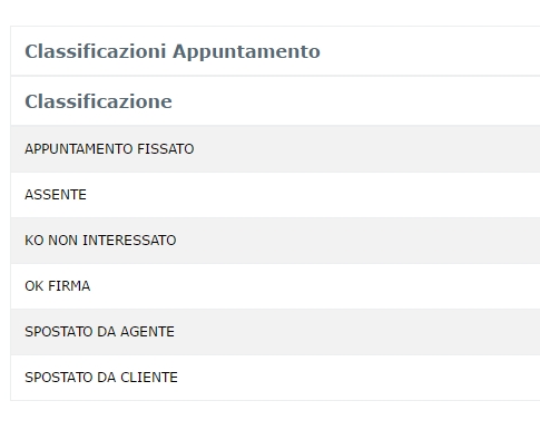 classificazione appuntamento