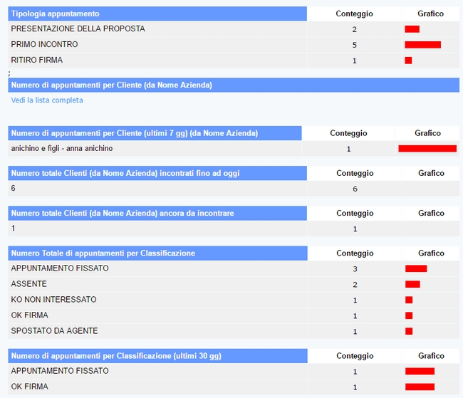 statistiche schede di rendicontazione