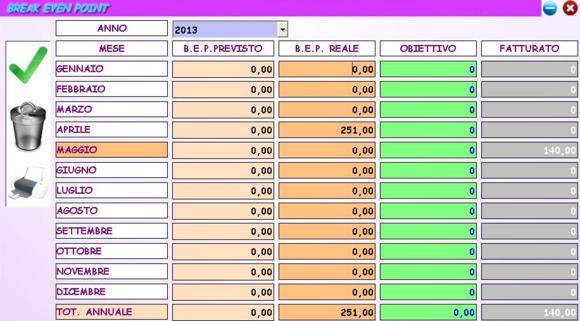 BREAK EVEN POINT con statistiche mensili ingressi uscite obiettivi e fatturato STATISTICHE E REPORT ANNUALI PER CENTRO ESTETICO E CENTRO BENESSERE