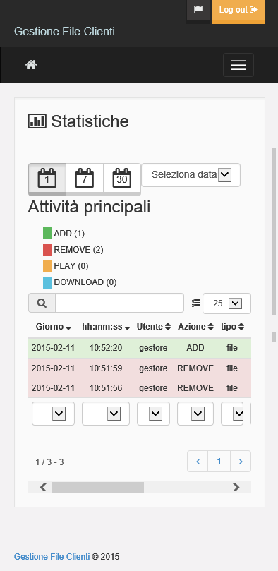 Gestione delle Statistiche di accesso, scaricamento file e condivisione