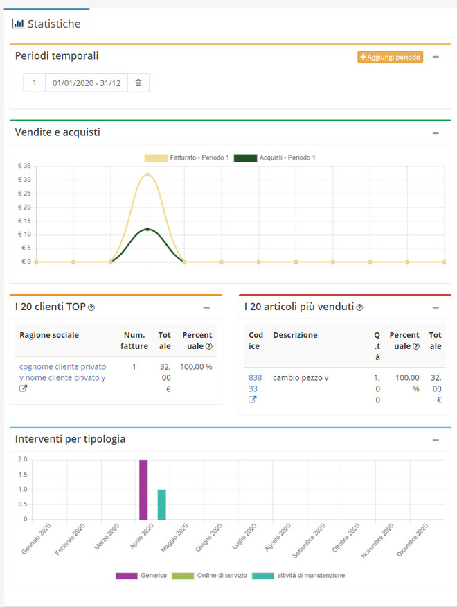 Statistiche gestione assistenza e manutenzione impiantisti ed installatori