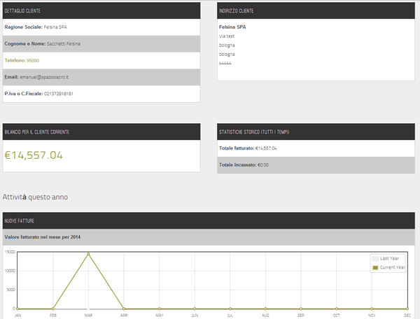 gestione clienti grafico