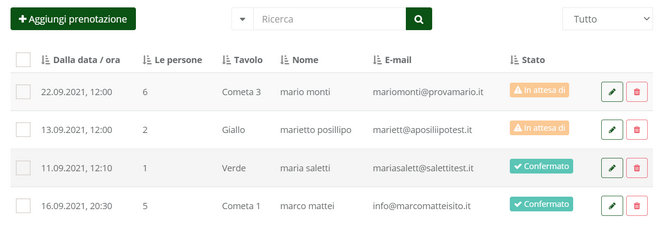 ristorante Lista delle prenotazioni