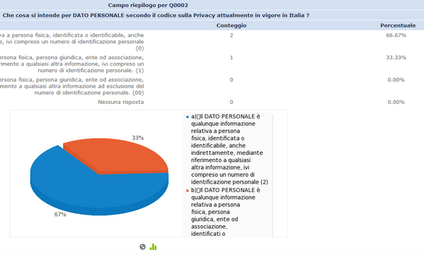 grafico risposta al questionario di soddisfazione