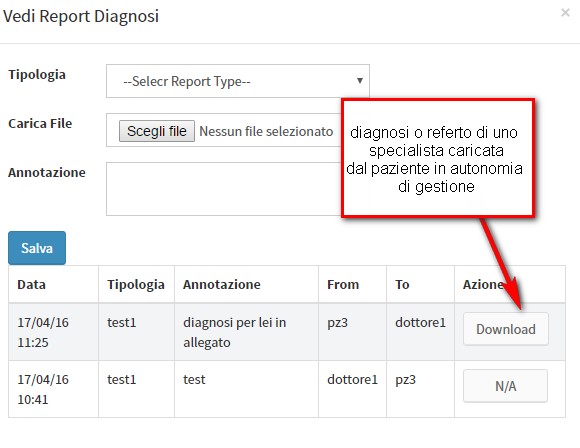 Il paziente può caricare le diagnosi o referti di uno specialista per il dottore, direttamente online