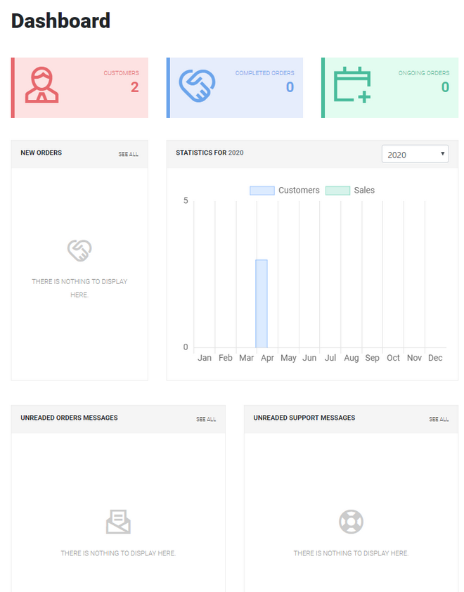 Dashboard di gestione amministratore per la vendita online servizi o prodotti o file digitali